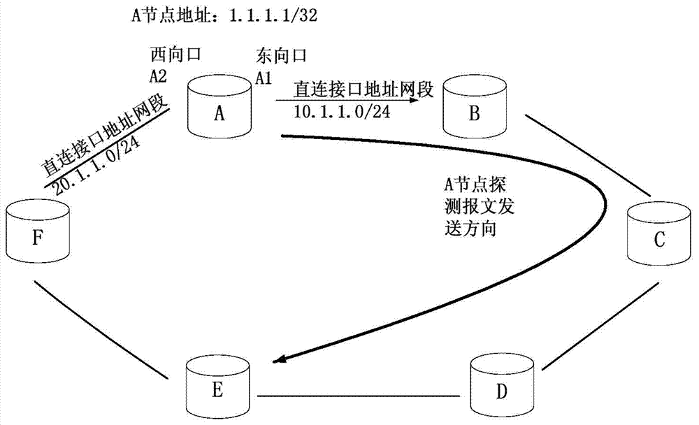 Defect sensing and route entry refreshing method for three-layer Ethernet ring