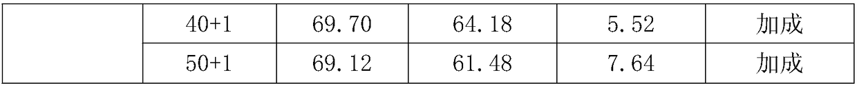 Herbicide composition containing oxaziclomefone and florpyrauxifen