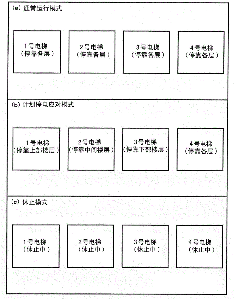 Elevator system and elevator control method