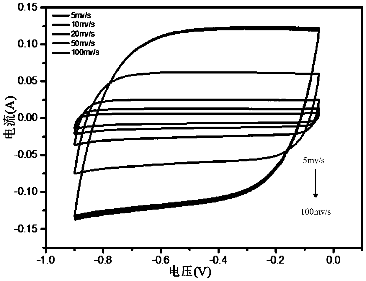 Preparation method and application of biomass porous carbon for supercapacitor