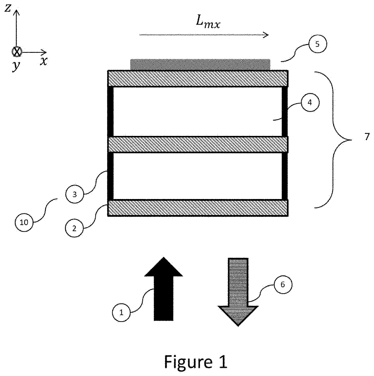 Electromagnetic cavity able to support tamm modes