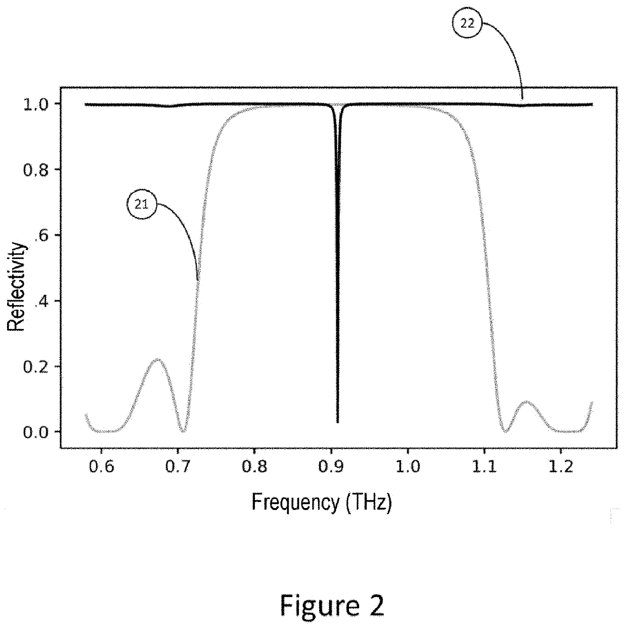 Electromagnetic cavity able to support tamm modes