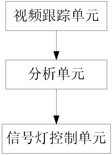 Intersection control system and method capable of reducing intersection queuing length