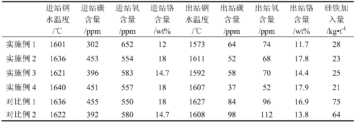 RH refining method of low-carbon stainless steel