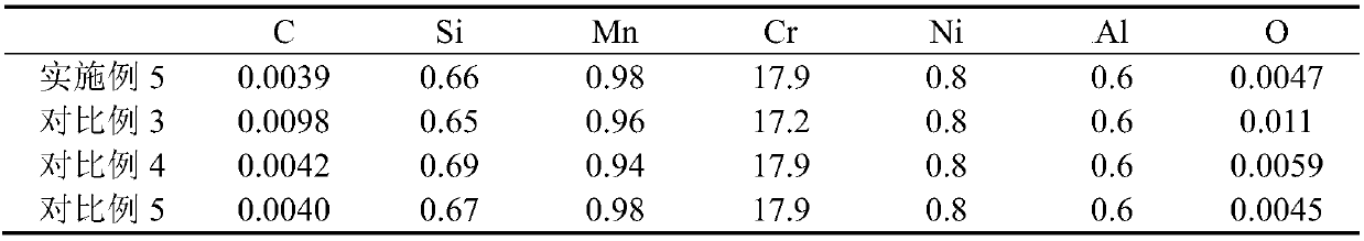 RH refining method of low-carbon stainless steel