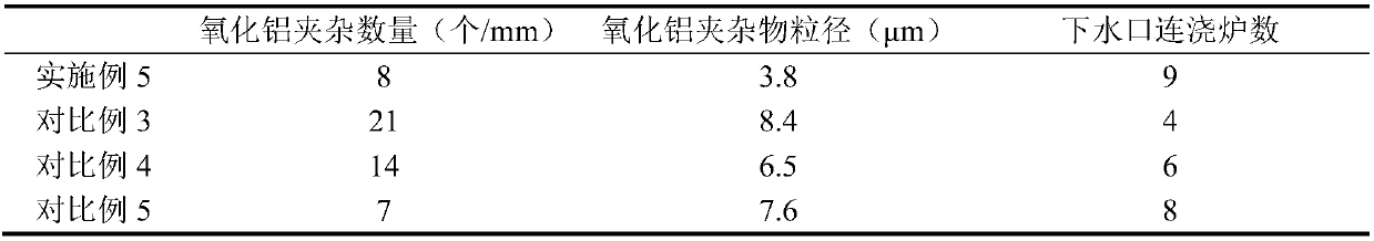 RH refining method of low-carbon stainless steel