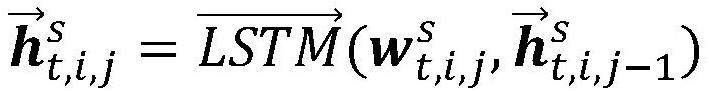 Stock price prediction method, system and medium for fusing text multi-theme information