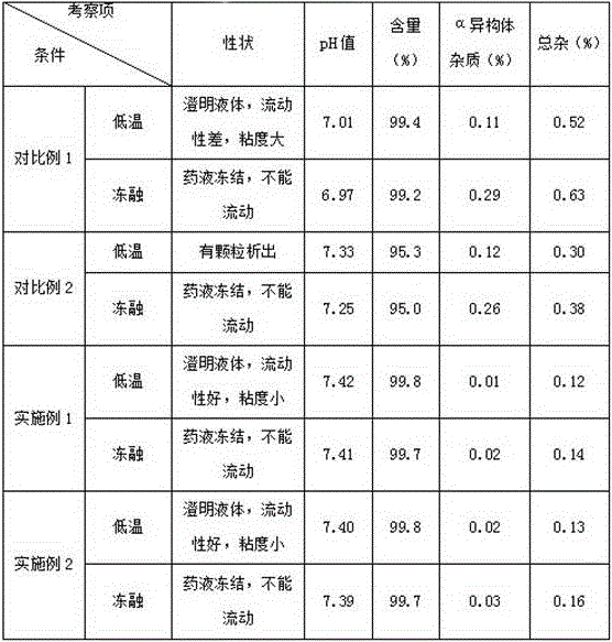 Regadenoson injection and preparation method thereof