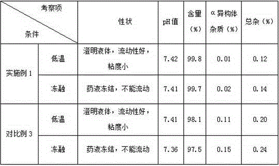 Regadenoson injection and preparation method thereof