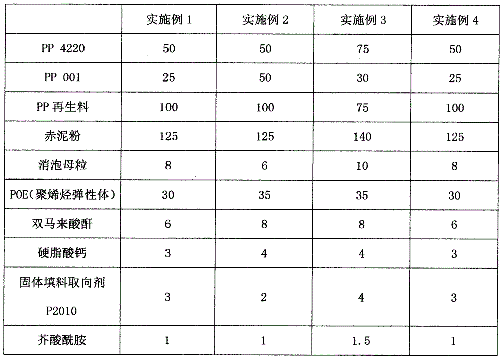 Red mud modified PP (polypropylene) composite and method of using same to produce double-wall bellows