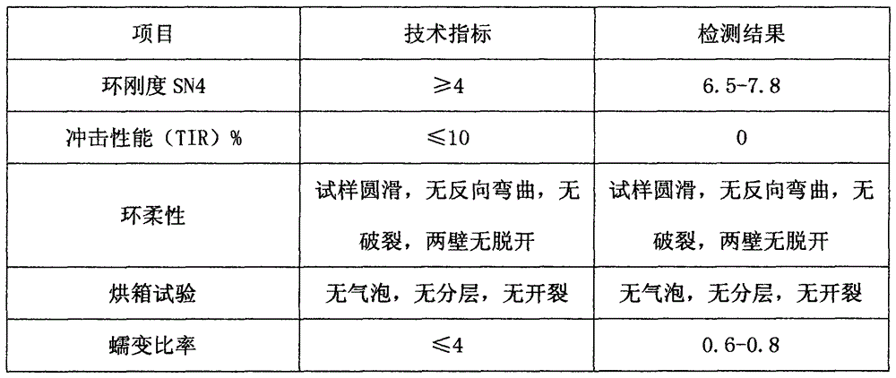 Red mud modified PP (polypropylene) composite and method of using same to produce double-wall bellows