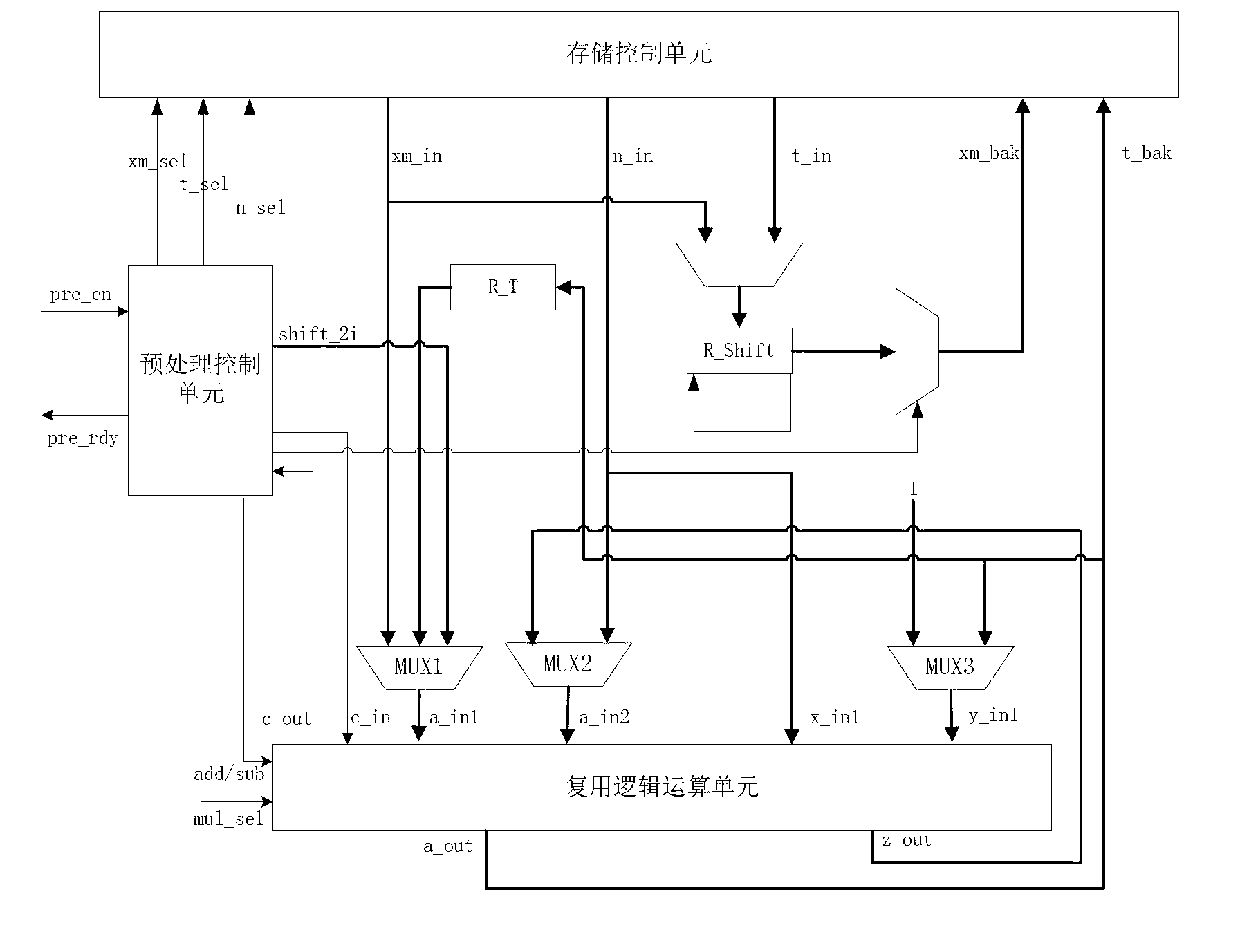 RSA coprocessor for RFID (radio frequency identification device) intelligent card chip