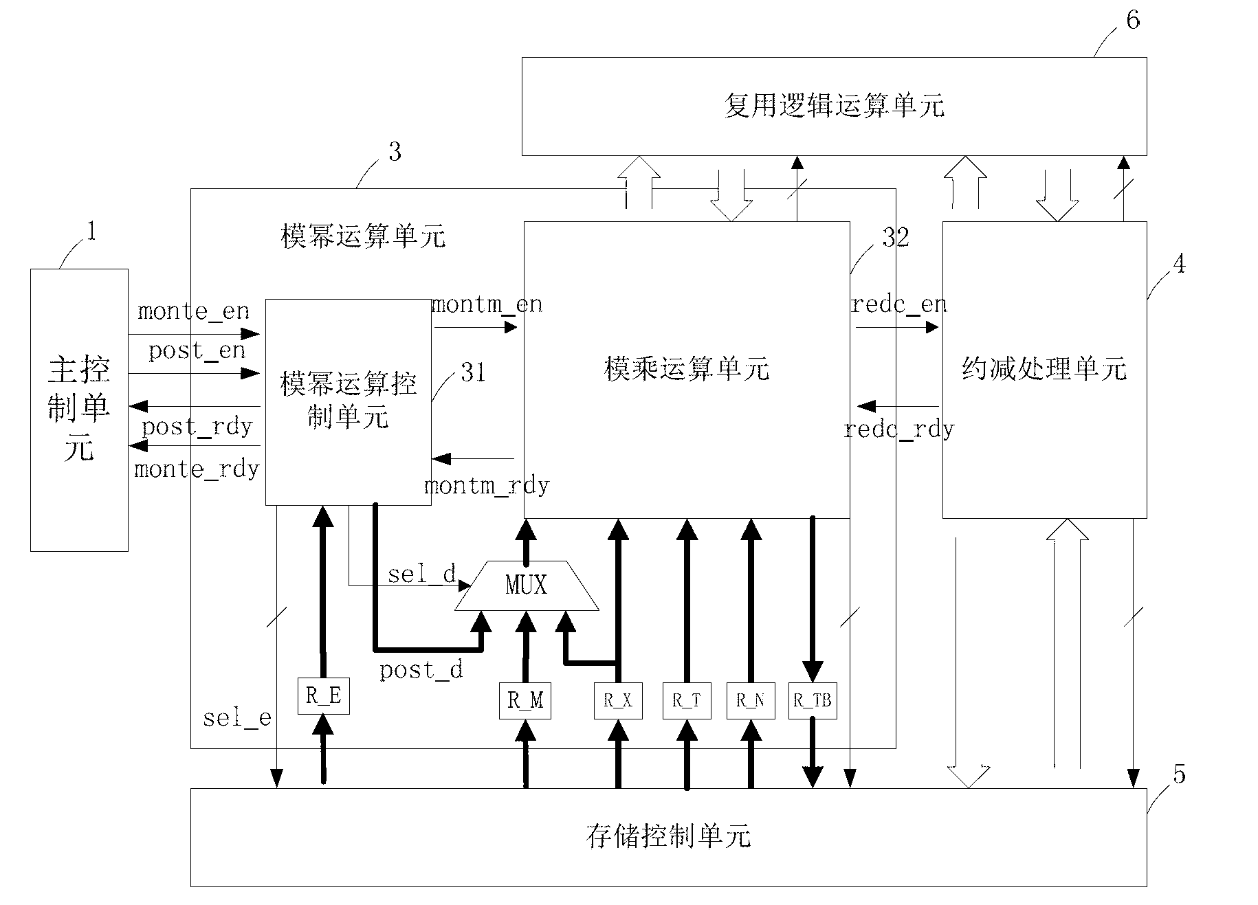 RSA coprocessor for RFID (radio frequency identification device) intelligent card chip