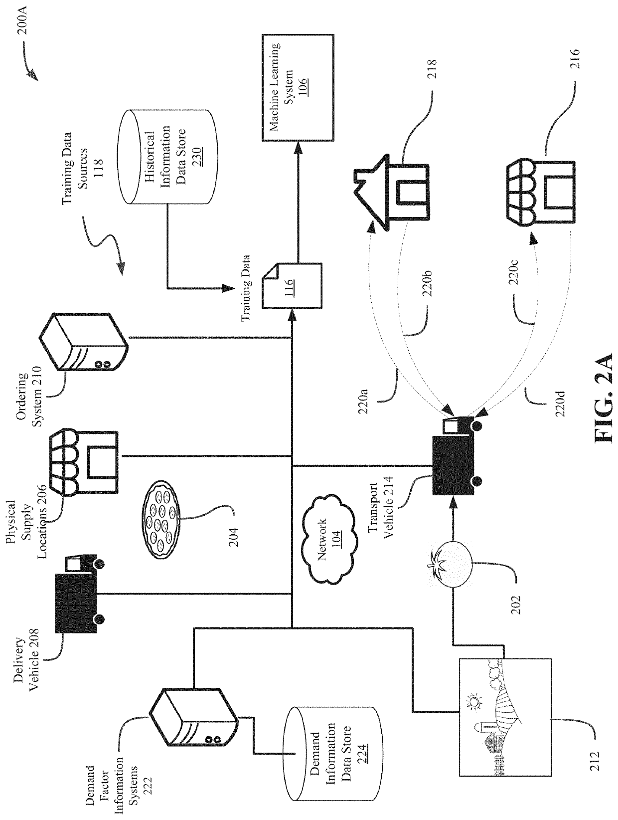 Delivery of food items by aerial or ground drones to and from delivery vehicles