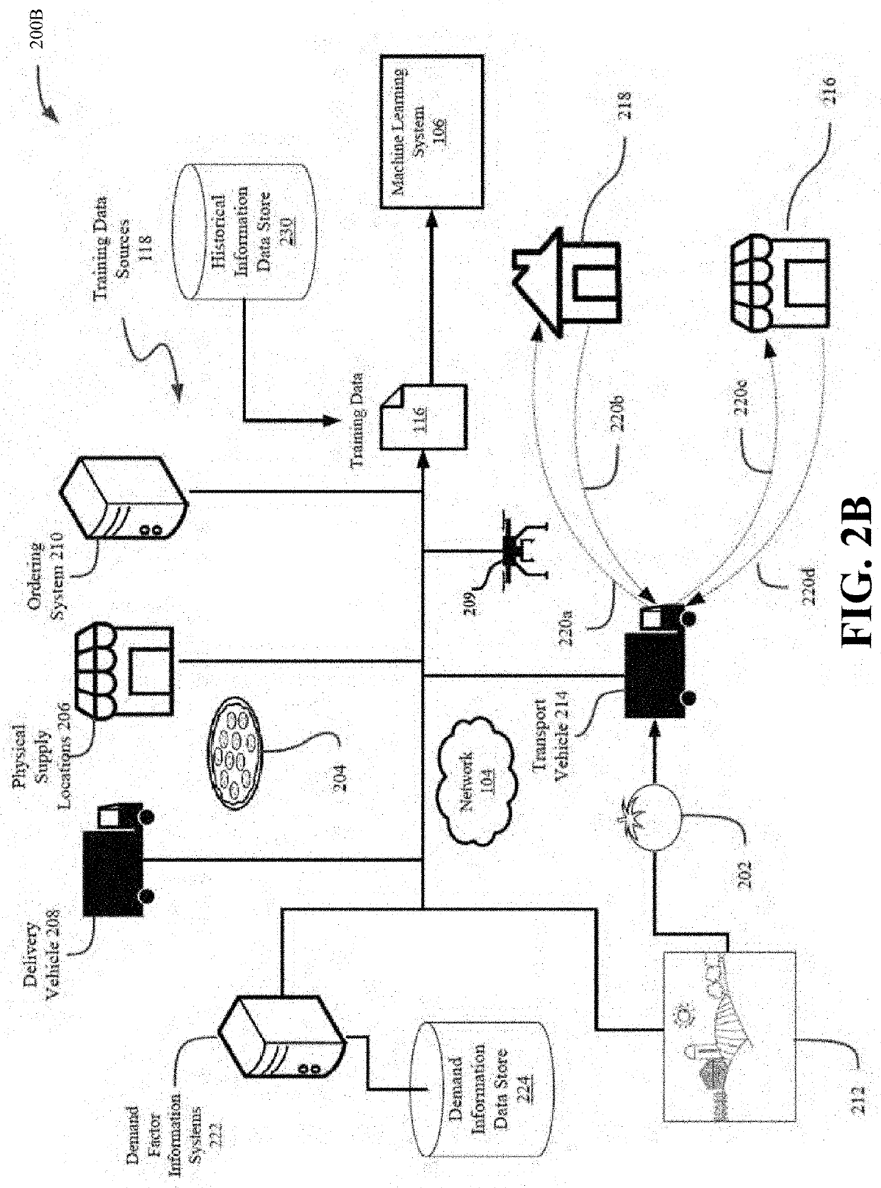 Delivery of food items by aerial or ground drones to and from delivery vehicles