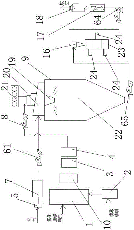 Preparation method and preparation device of choline chloride powder