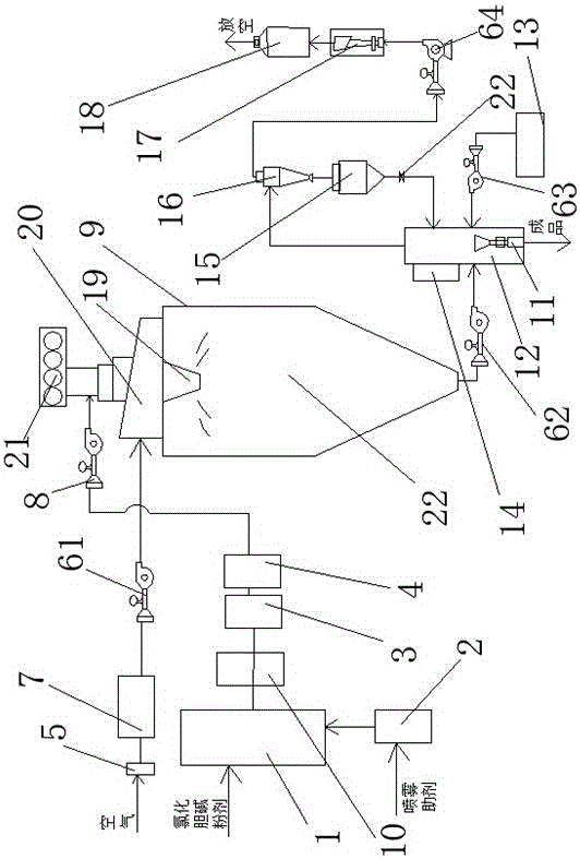 Preparation method and preparation device of choline chloride powder