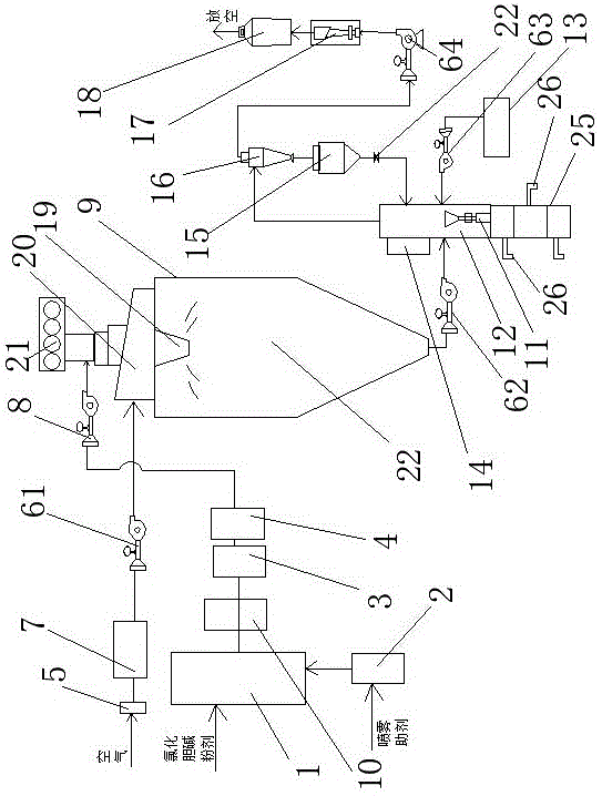 Preparation method and preparation device of choline chloride powder