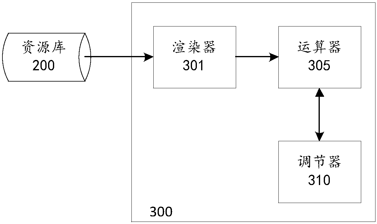 Method and device for training supervised machine learning model