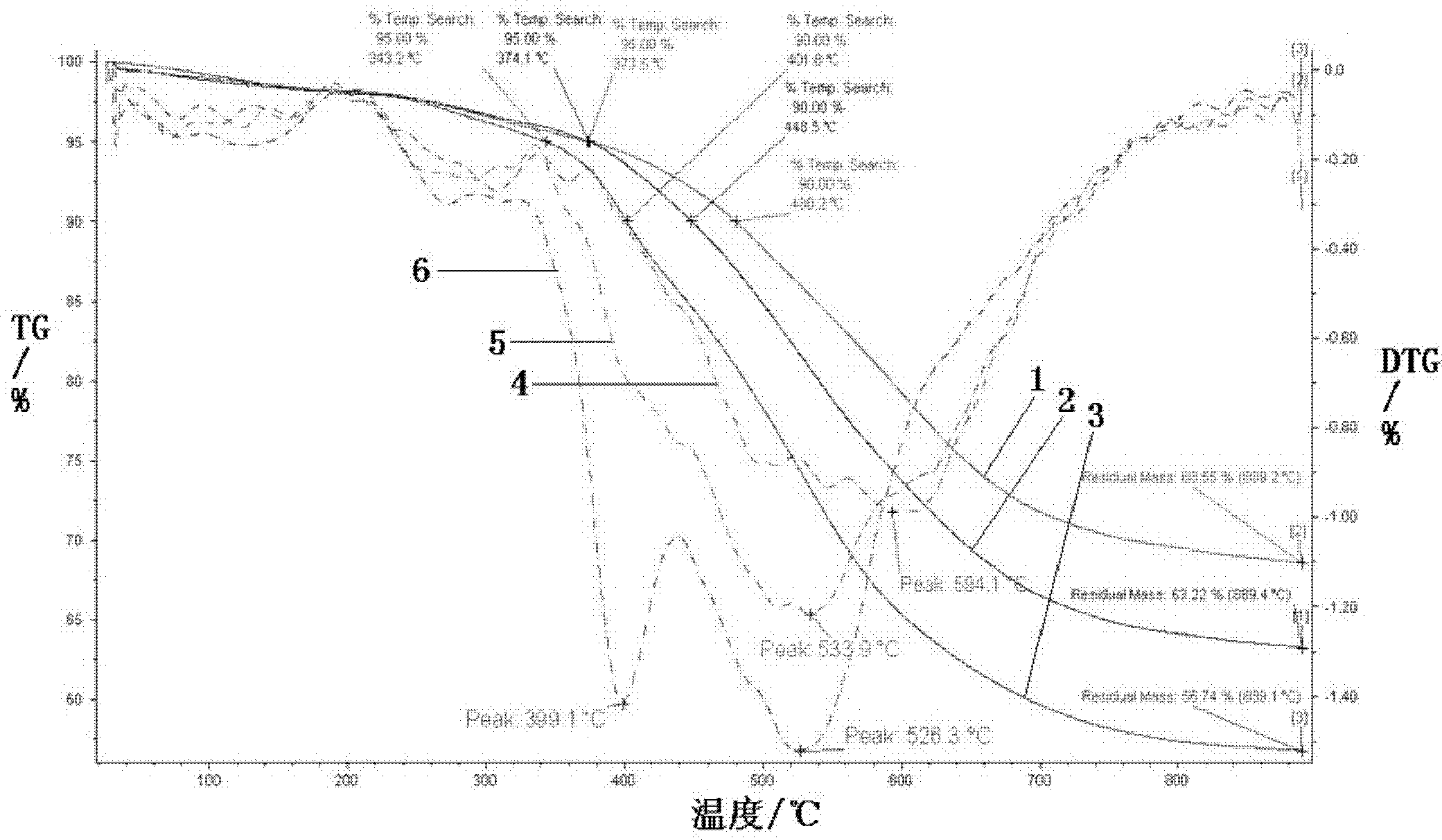 Modified thermoplastic phenolic resin and preparation method for same