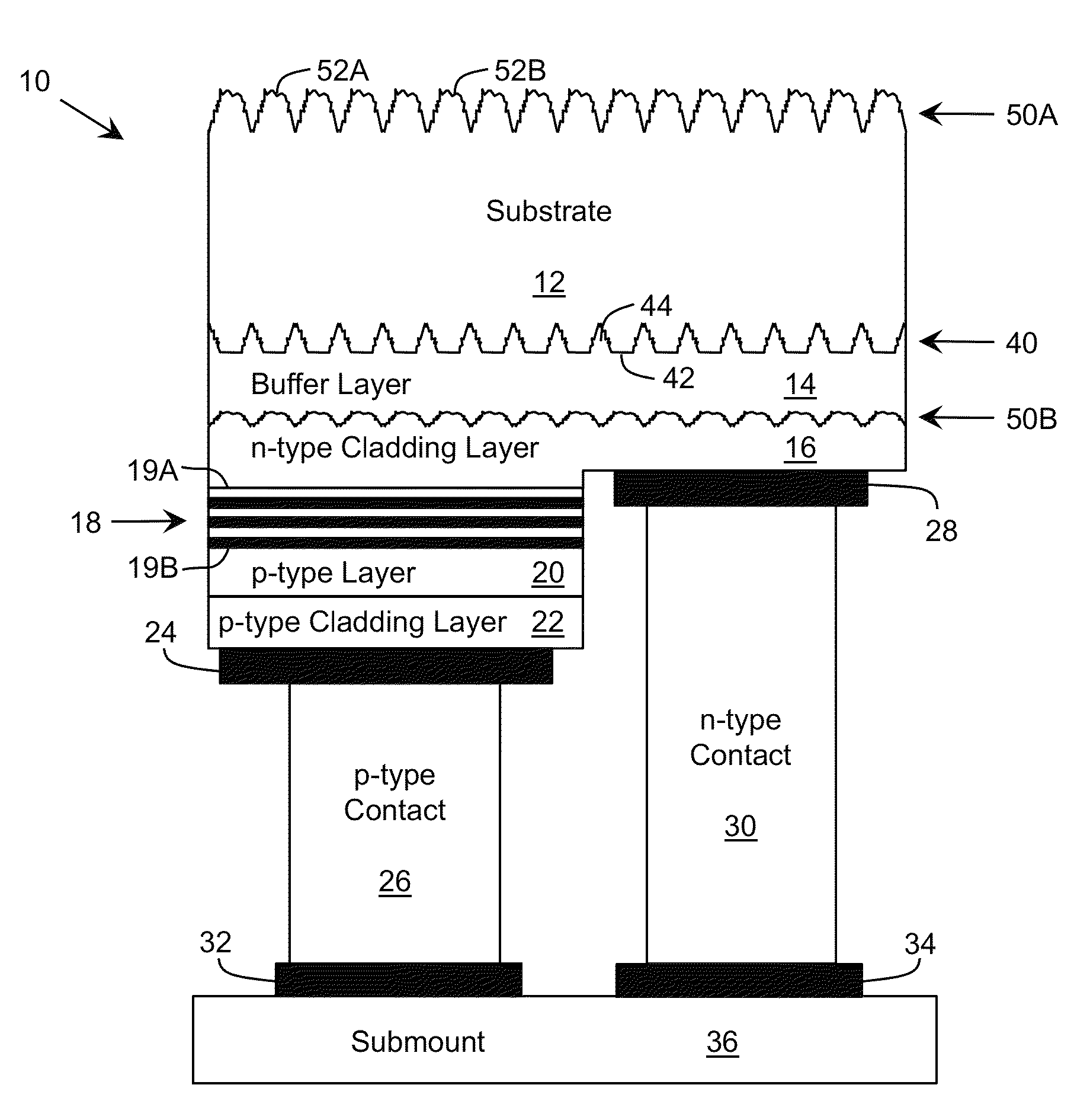 Patterned substrate design for layer growth