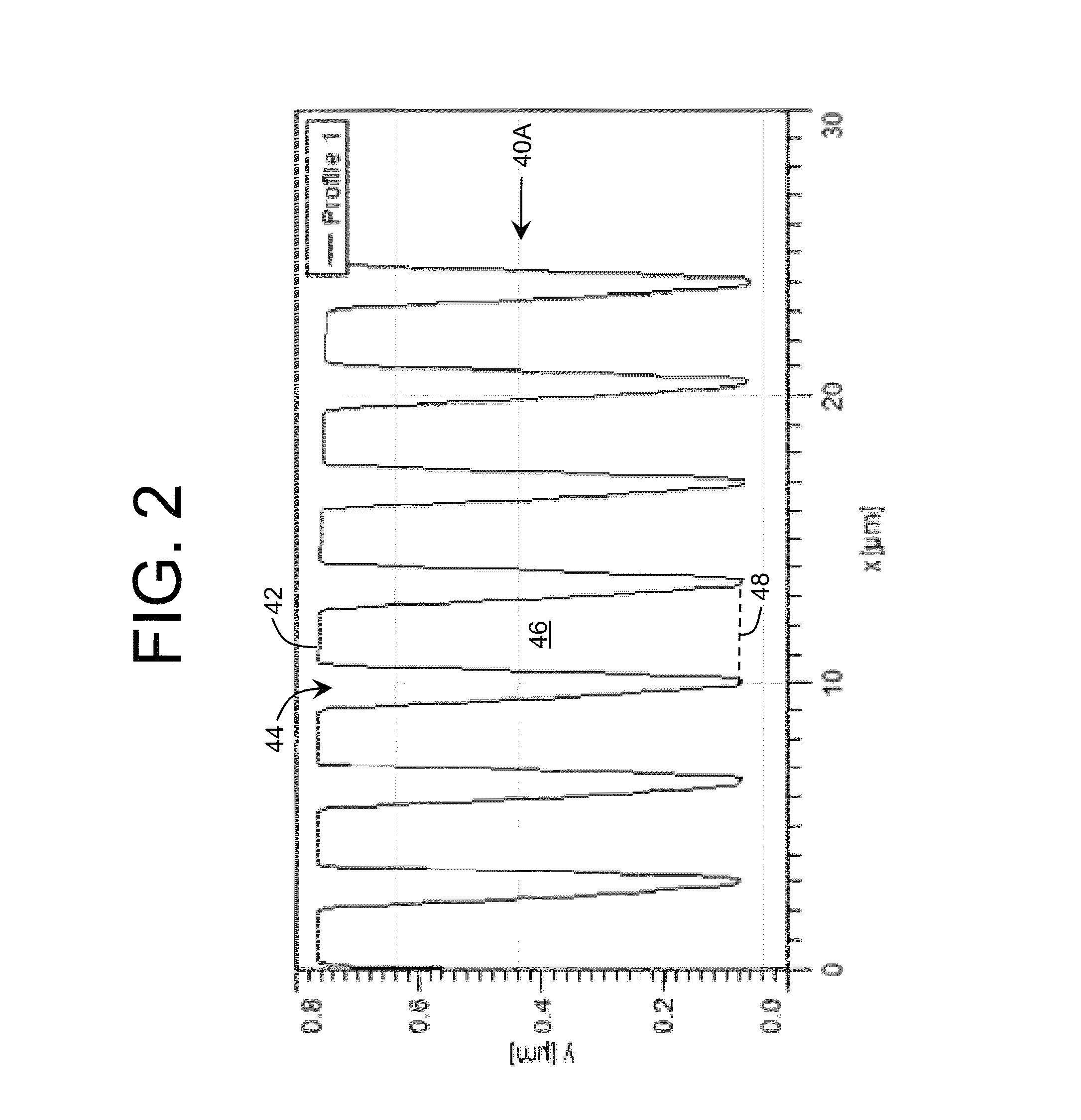 Patterned substrate design for layer growth