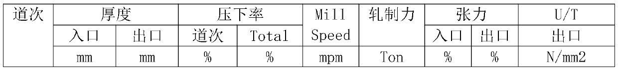 Method for producing nickel-based alloy through twenty-roller reversible rolling mill