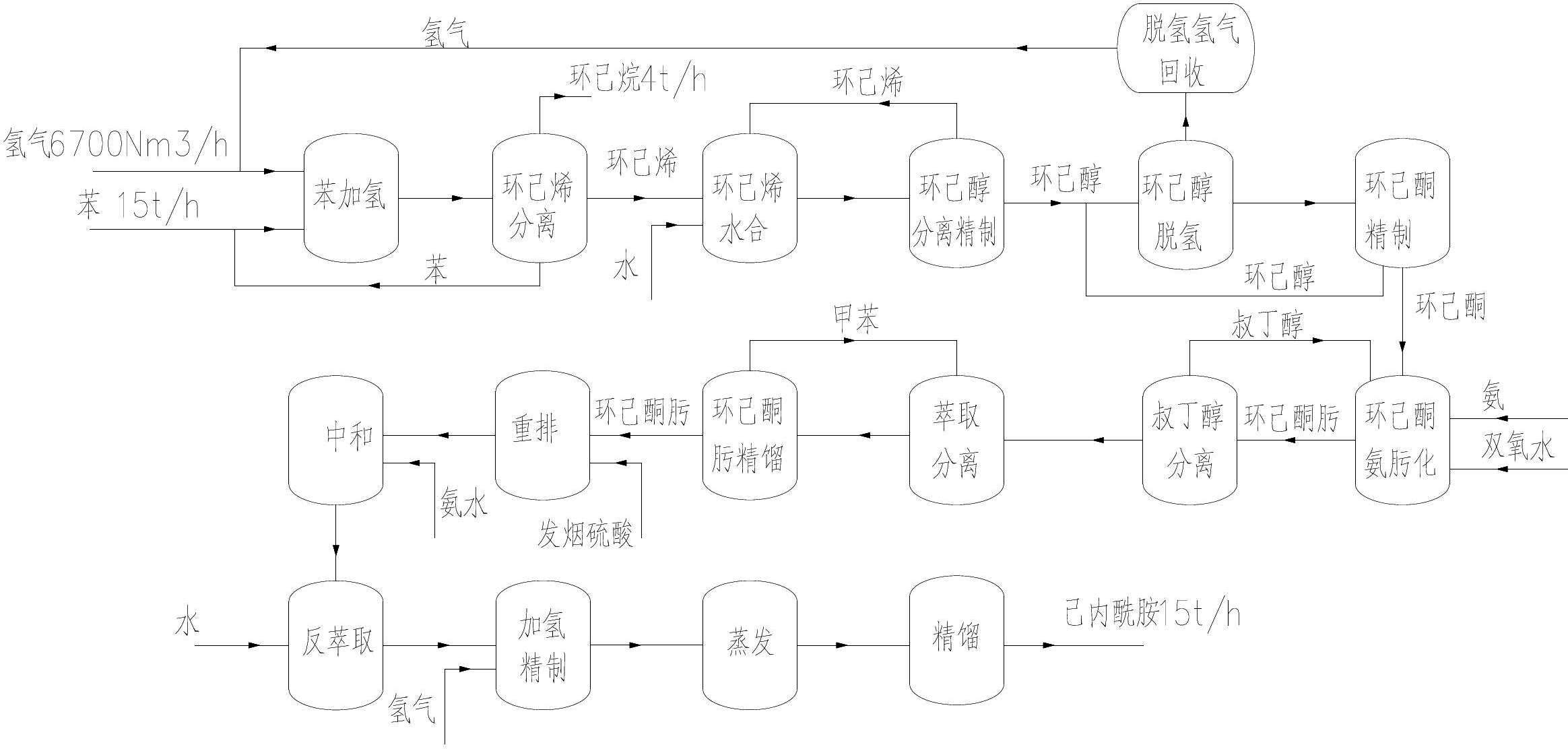 Method for producing caprolactam by taking high-purity benzene as raw material