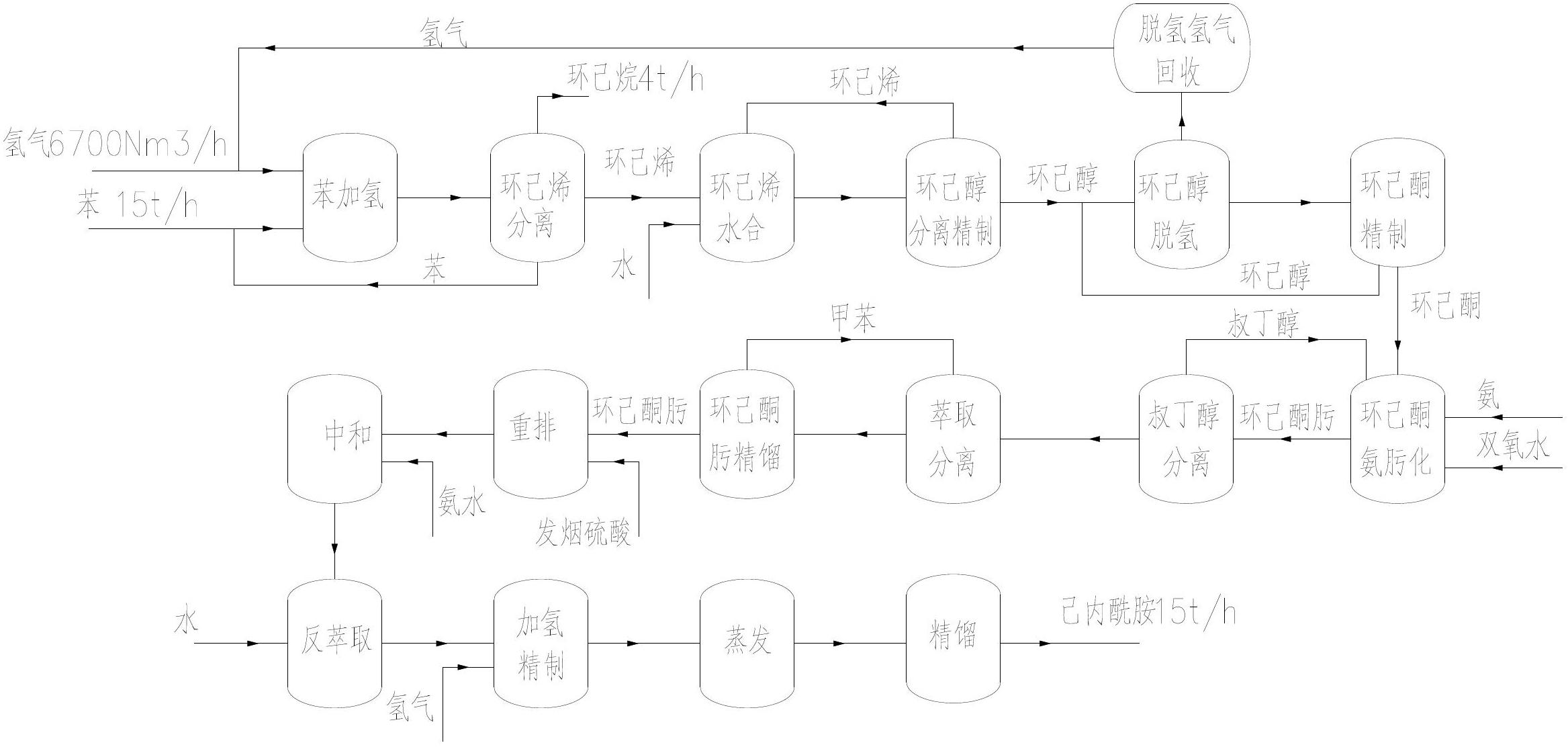 Method for producing caprolactam by taking high-purity benzene as raw material