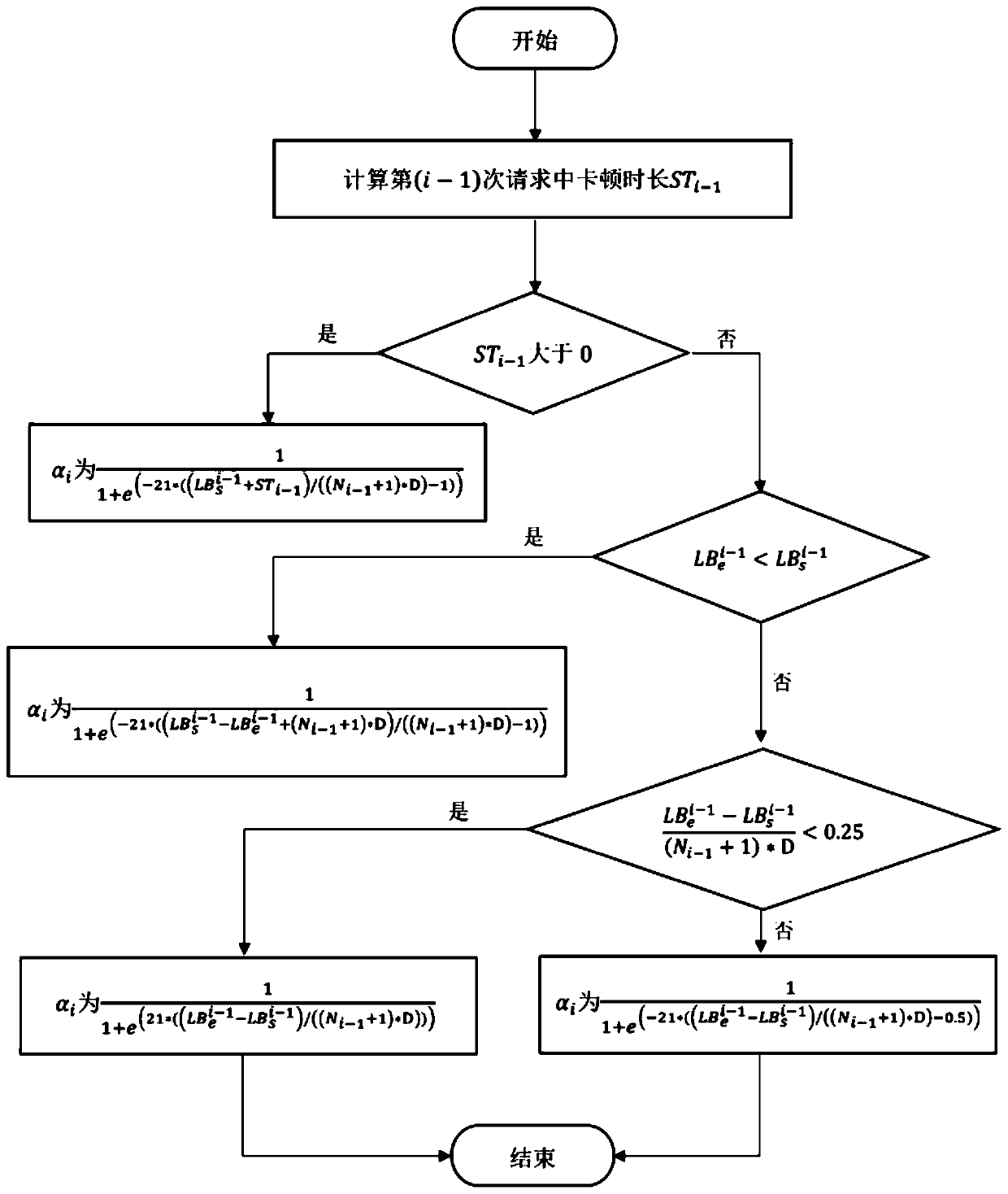 HAS video slice pushing method based on HTTP/2