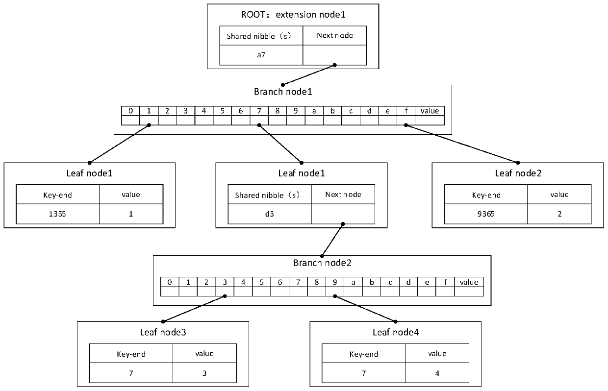 Transaction information verification method and related device