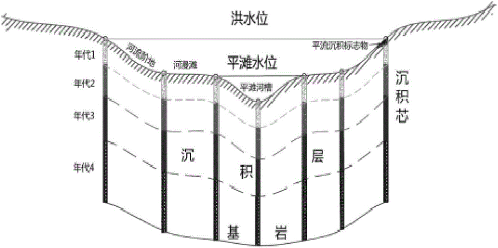 River historic morphology digital recovery method