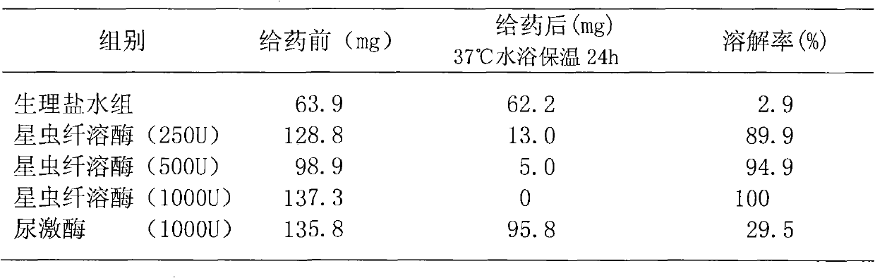 Phascolosoma esculenta plasmin and preparation method thereof