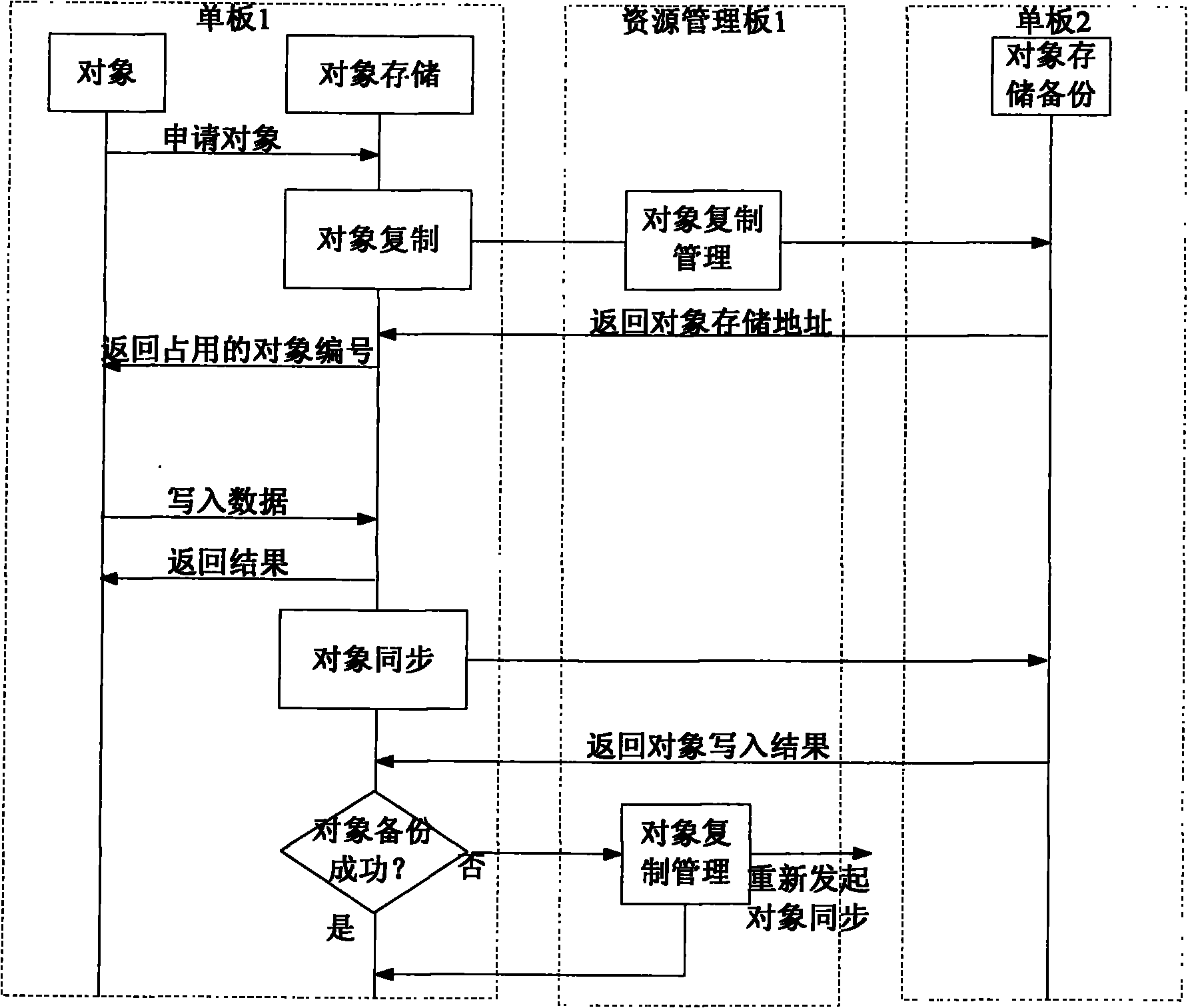 Method and system for managing distributed resources