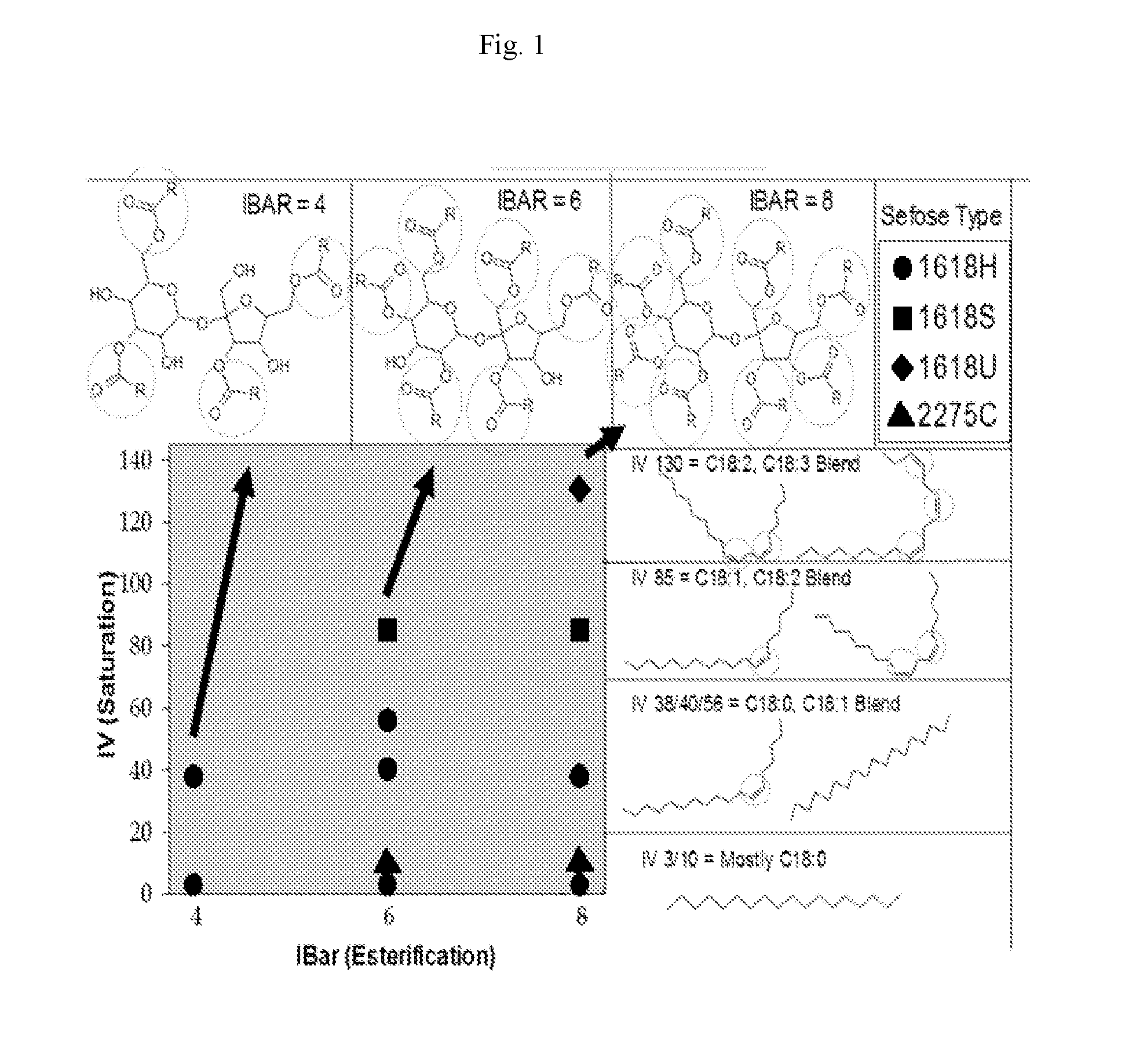 Hair Care Compositions Comprising Sucrose Polyesters