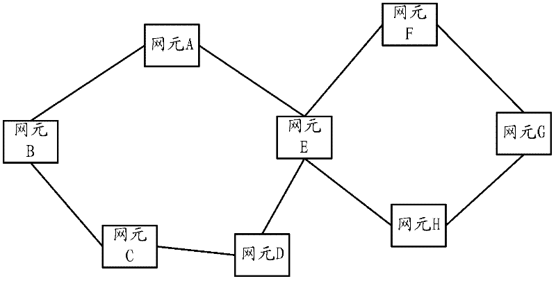 Method and device for establishing multi-protocol label switching (MPLS) protection ring