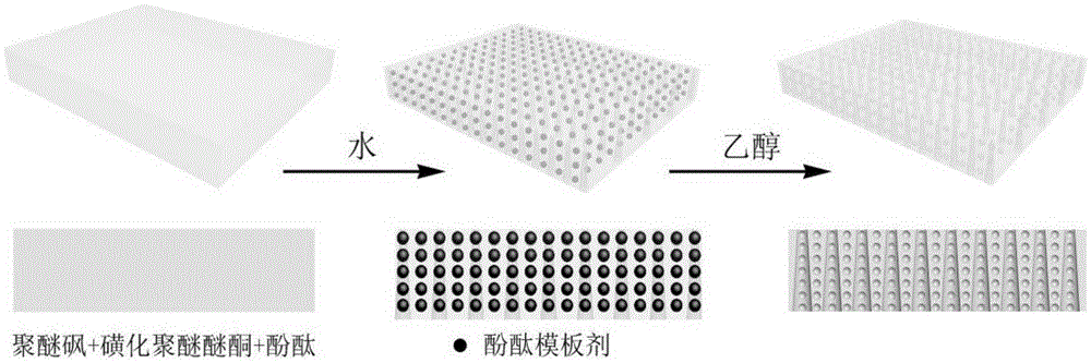 Porous membrane for flow battery and with hierarchical pore structure, and preparation and application thereof