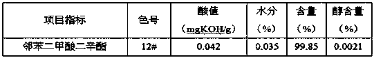 Preparation method of phthalate plasticizer