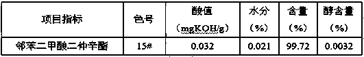 Preparation method of phthalate plasticizer