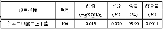 Preparation method of phthalate plasticizer