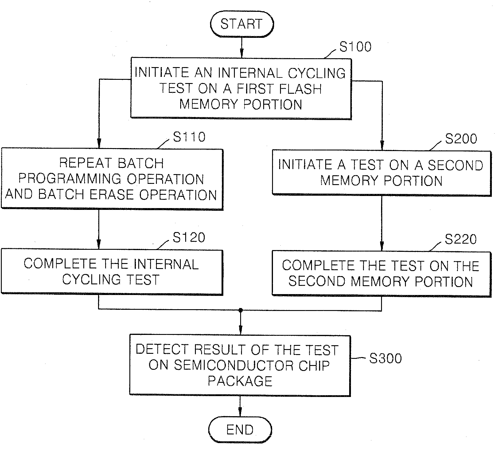 Semiconductor chip package and method and system for testing the same