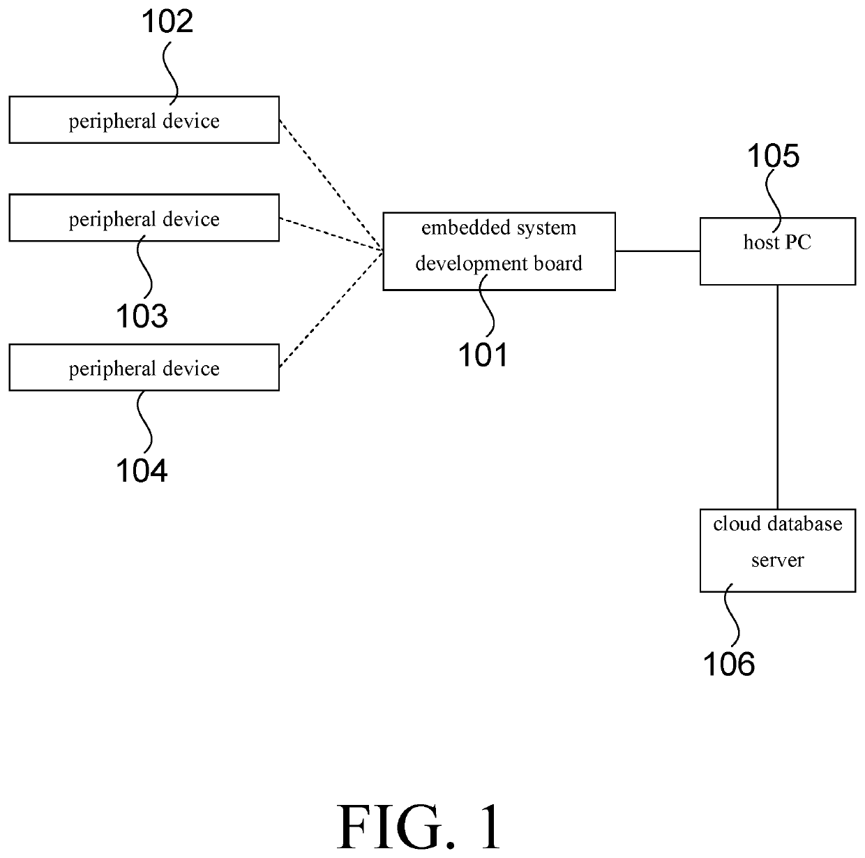 Os-independent peripheral plug-and-play and driver update method for embedded systems and firmware data transmission method for embedded system platform