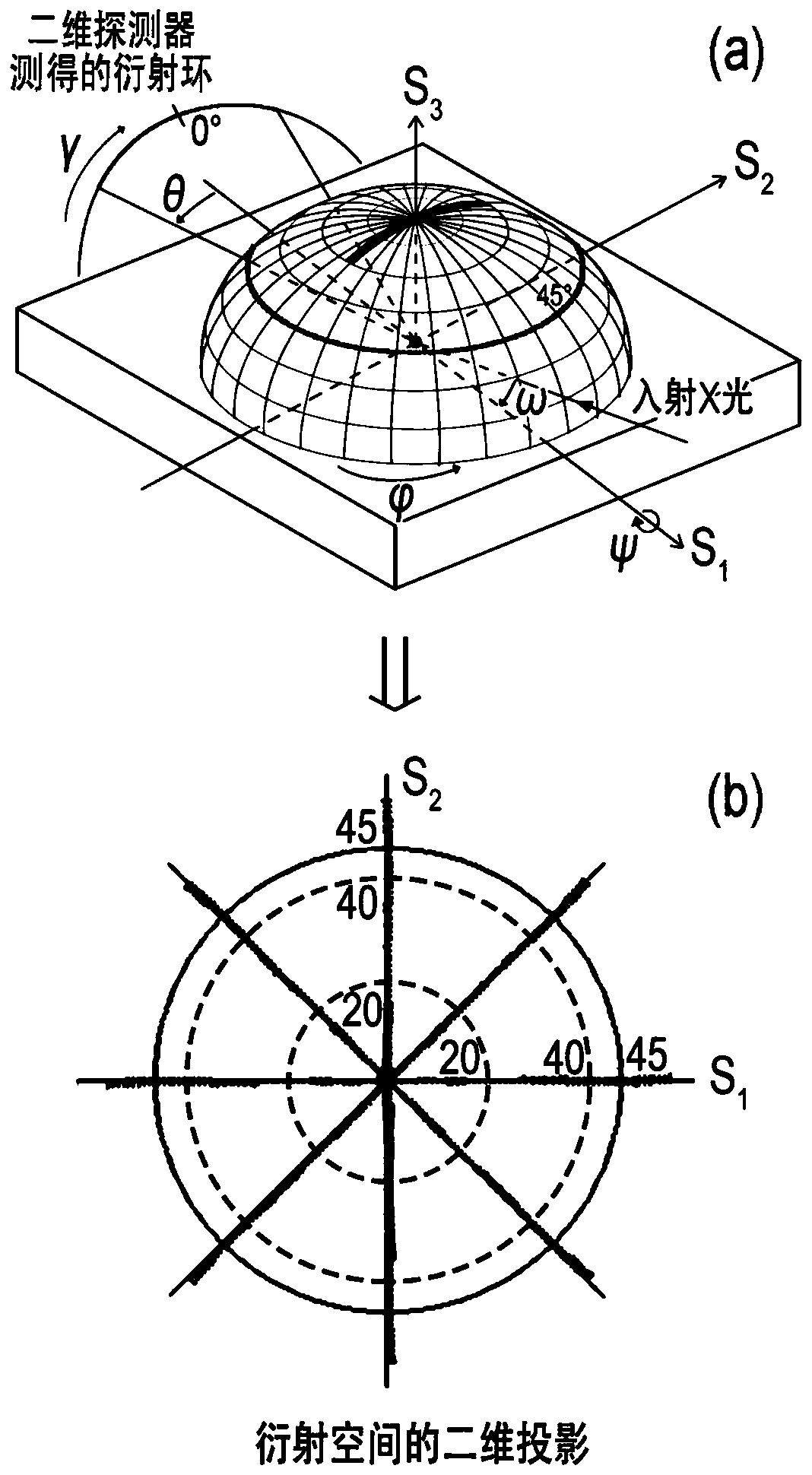 Method for detecting residual principal stress of polymer material products