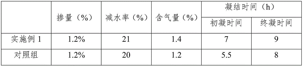 Papermaking black liquor modified sulfamate high efficiency water reducer and preparation method thereof