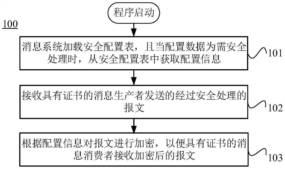 A message transmission method and system, and computer equipment