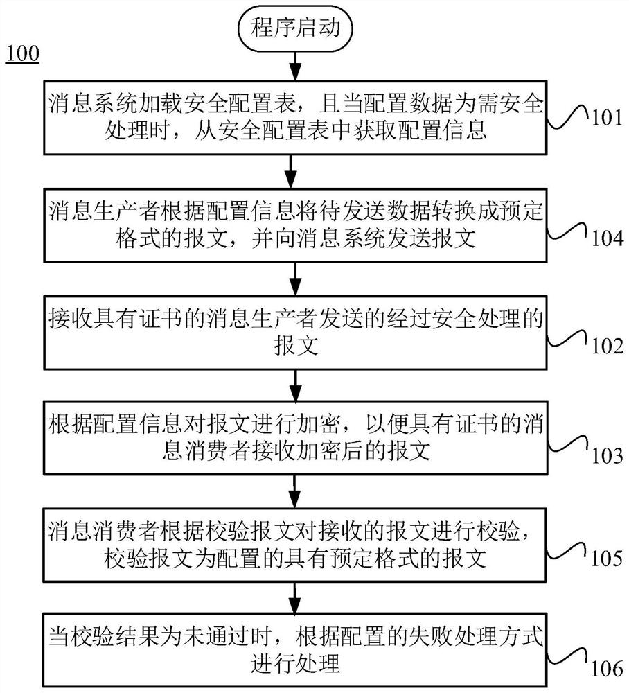 A message transmission method and system, and computer equipment