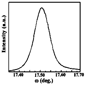 Method of growing high-quality gallium nitride film on silicon substrate