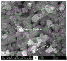 Preparation method of Li4Ti5O12/C composite material