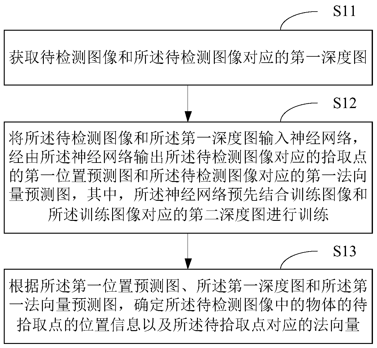 Method and device for detecting pickup point of object, equipment, medium and robot