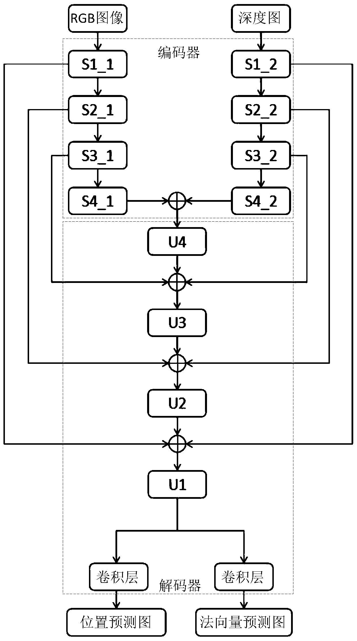 Method and device for detecting pickup point of object, equipment, medium and robot